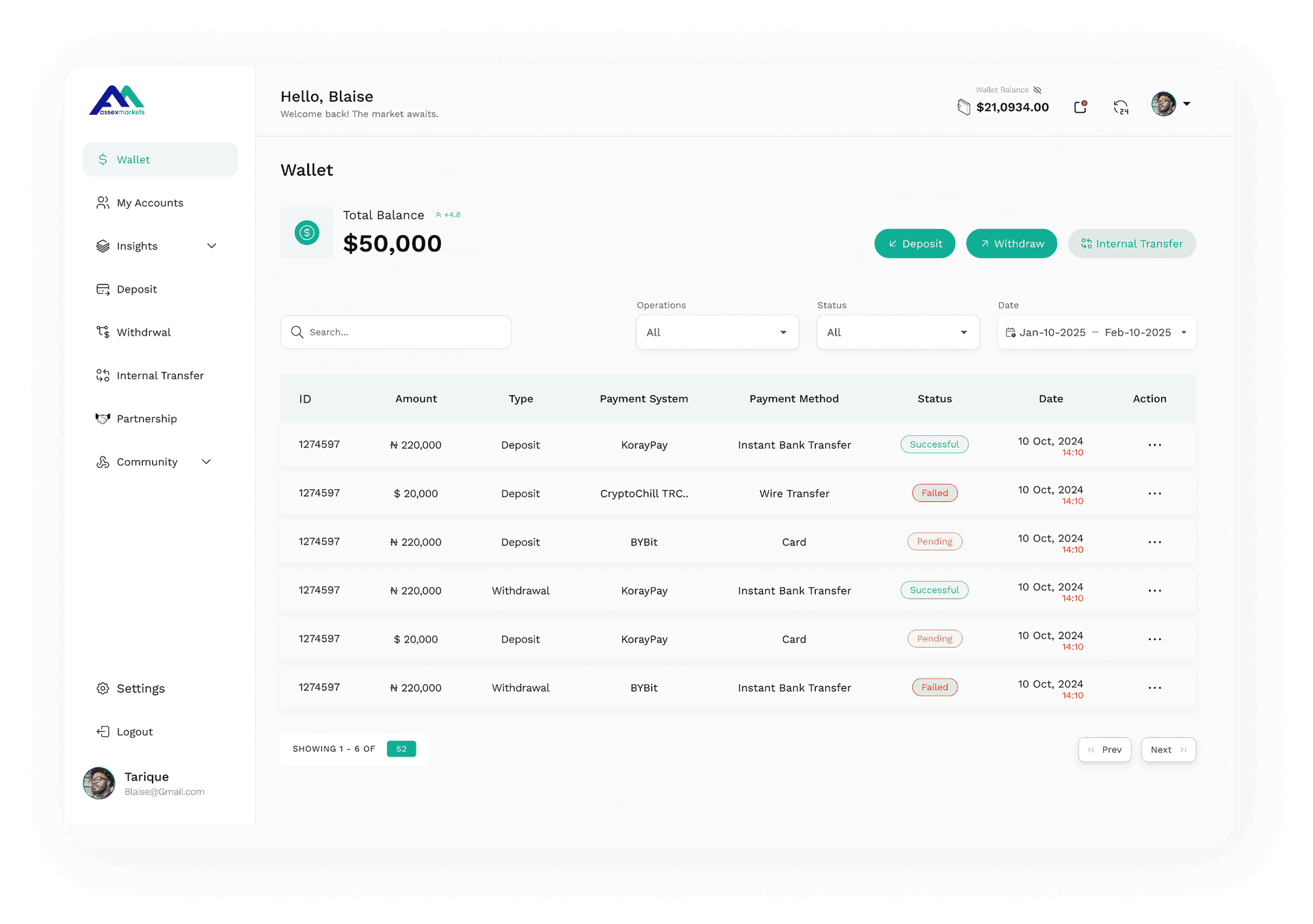 Platform overview