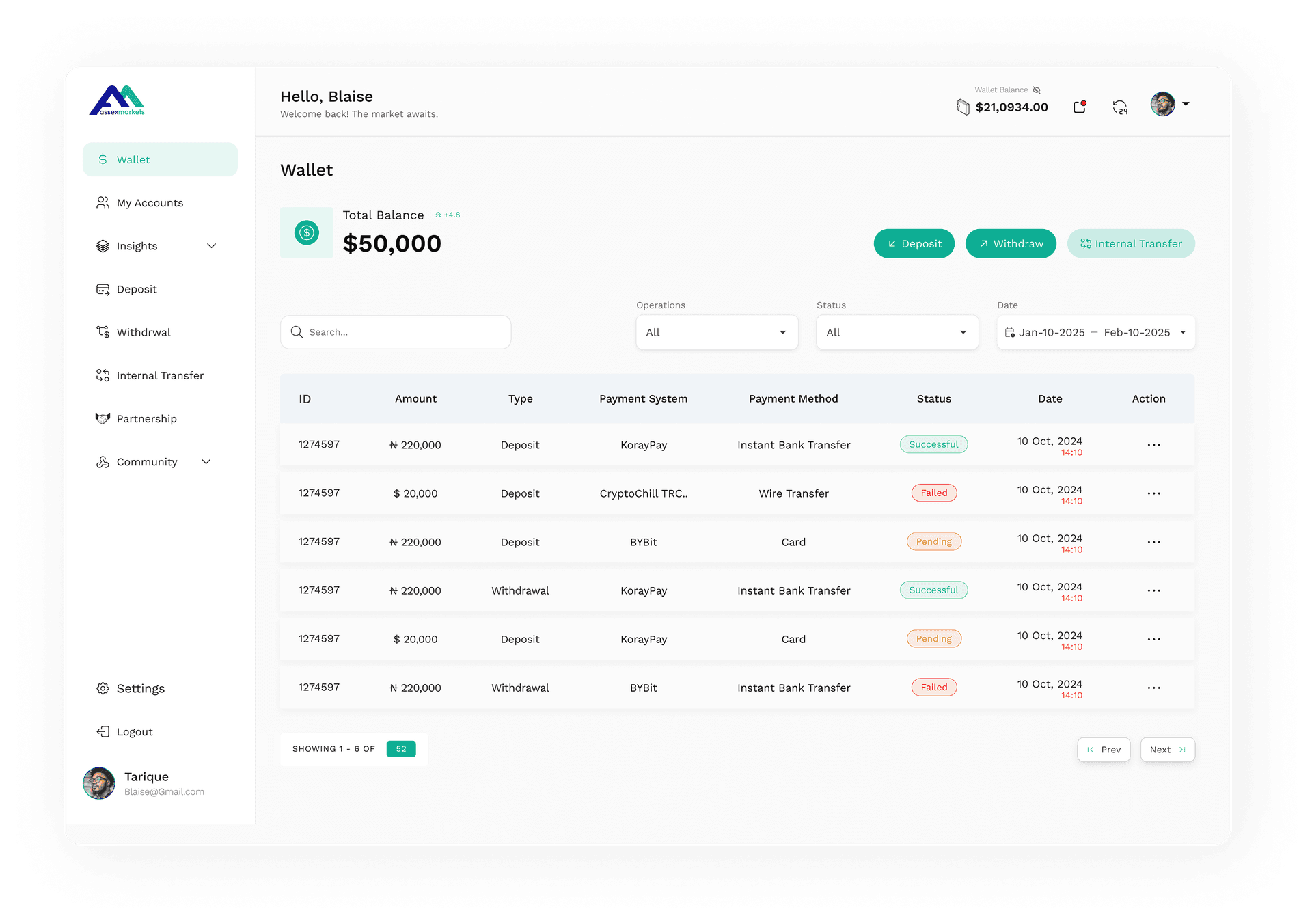 Platform overview